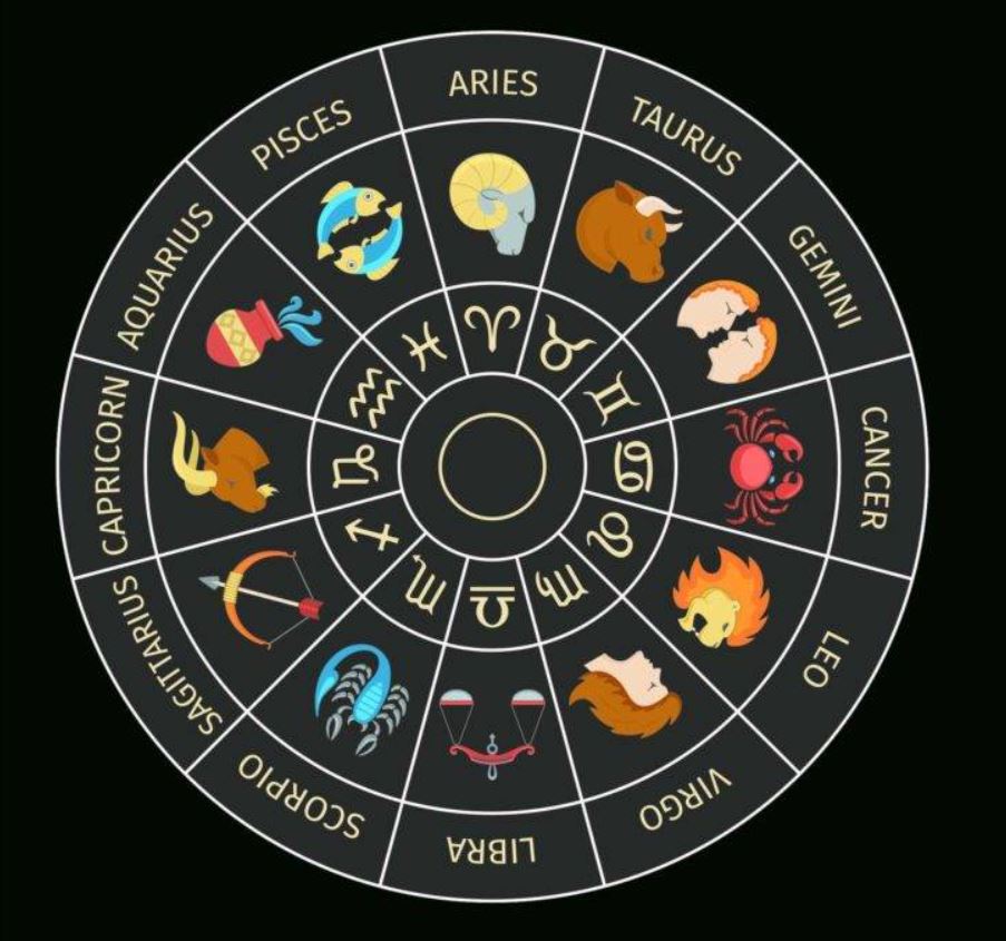 Horoscope and money